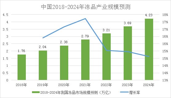 梧桐树资本董帅：从中美日产业结构差异，看冻品B2B行业的商业模式迭代