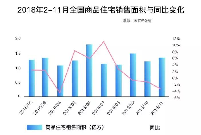 2018中国楼市全貌回顾：新房迎拐点、二手跌不休、租着租着就老了