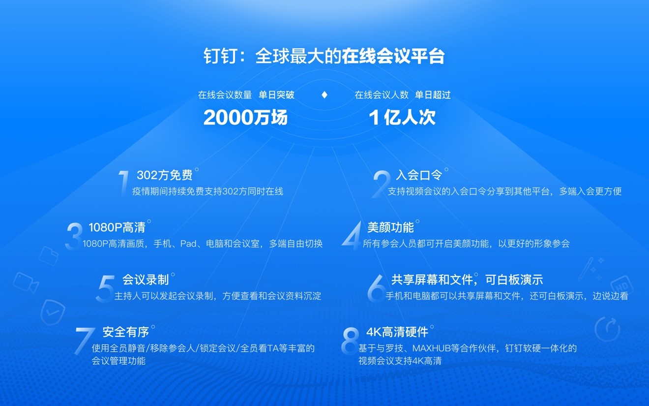 单日突破2000万场、1亿人次，钉钉视频会议上线入会口令、白板功能