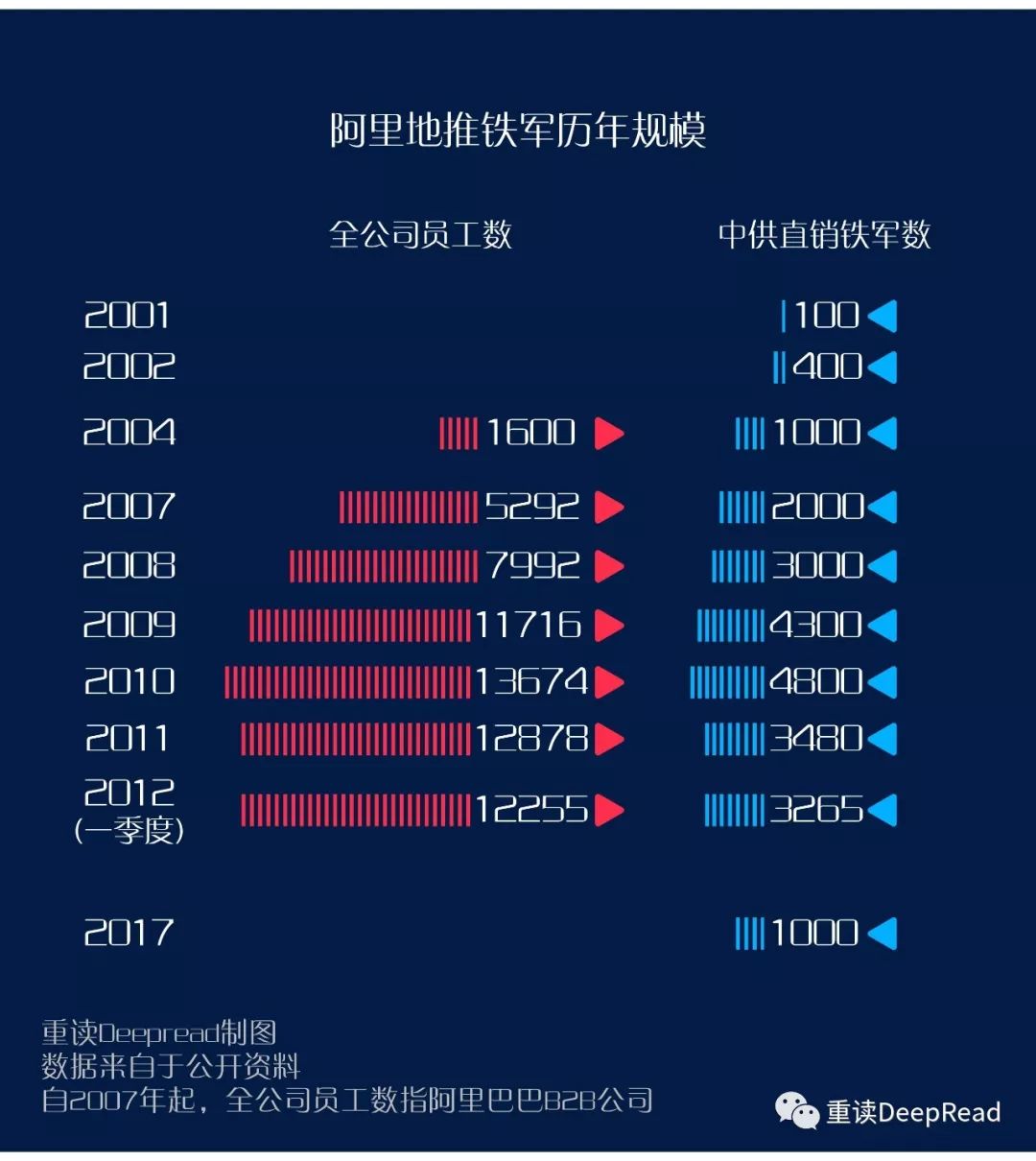 重读黑名单事件！阿里史上最震撼的人事地震调查（上）