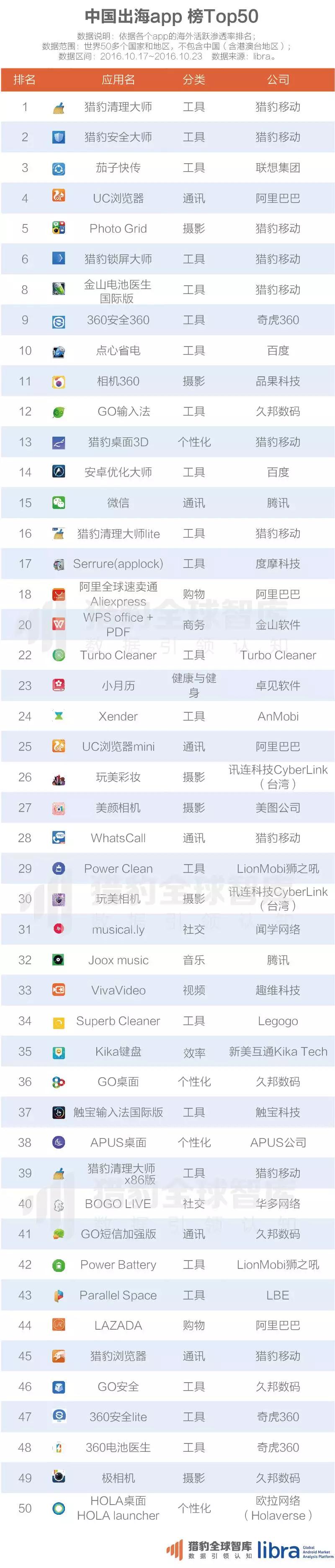 内容出海风口已来！这些社交、新闻app已经在海外挖到宝了