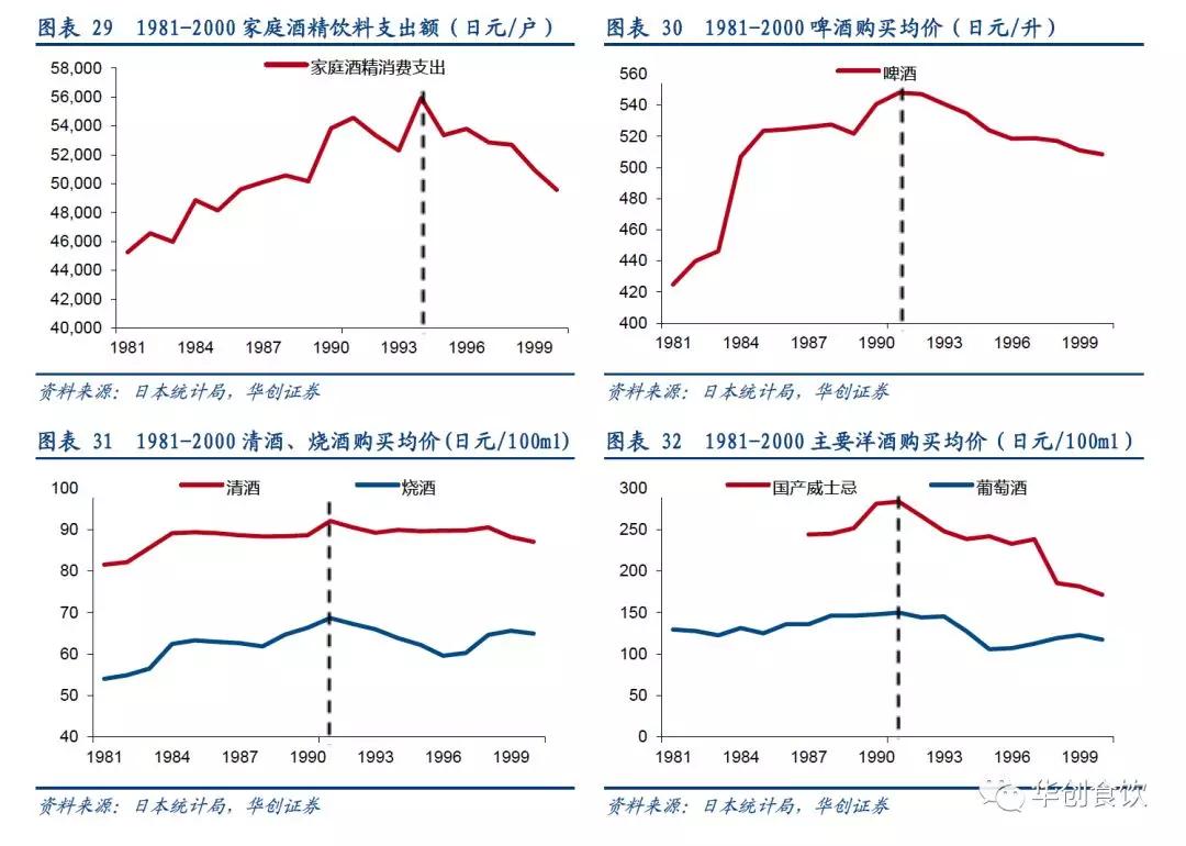 创投观察 | 90年代日本食品饮料的变与不变