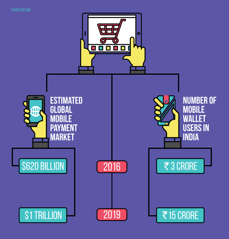 CoD-in-e-commerce_Infographic_Yourstory.png