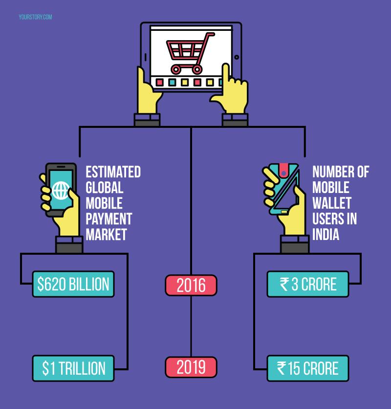 CoD-in-e-commerce_Infographic_Yourstory.png