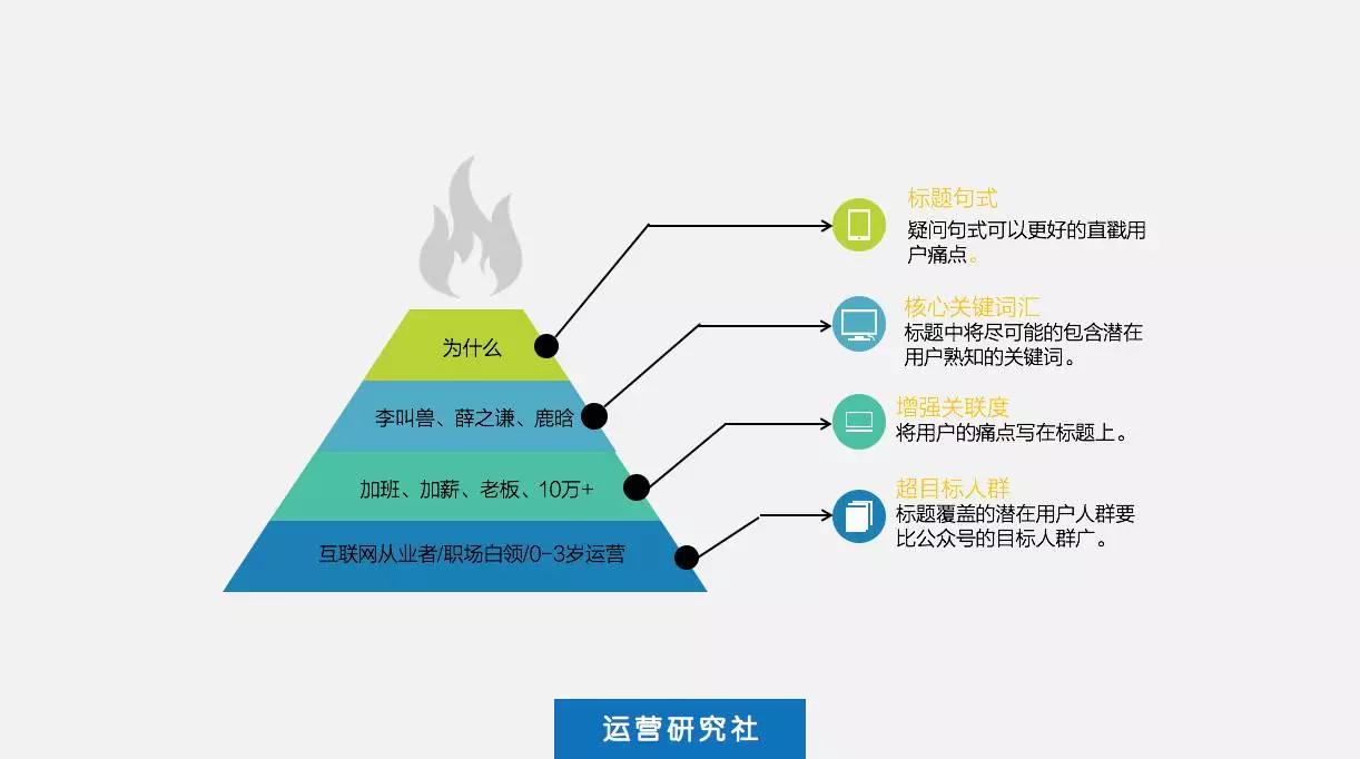 我写了近100页年终总结，发现了7个常踩的坑