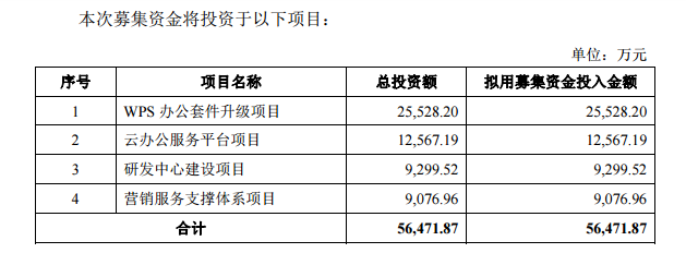 国产软件WPS披露招股书，广告营销收入比重已超软件授权  | IPO观察