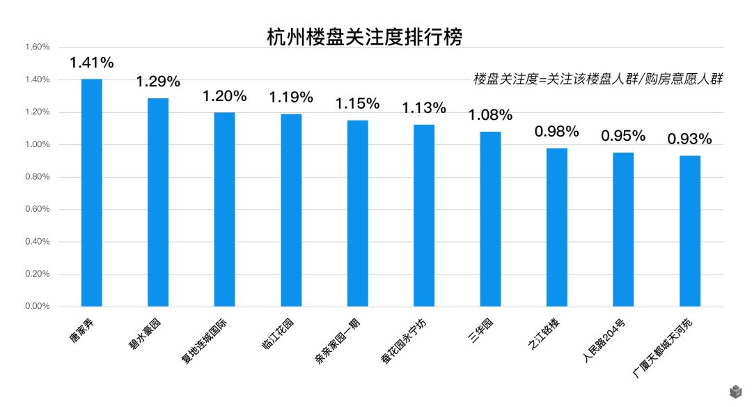 新一线购房大数据报告 | 天津关注度飙升 蓉杭房价涨得凶