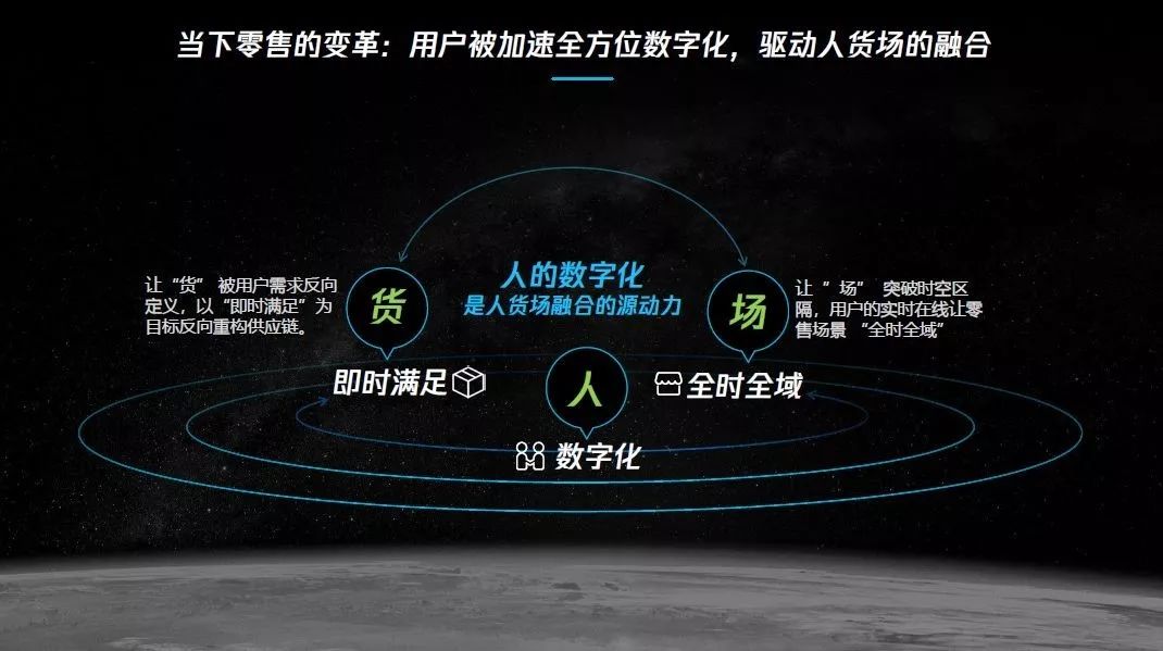 怎么解决传统零售的转型之困？从“腾讯.com 2.0”与“阿里商业操作系统”看零售数字化怎么走