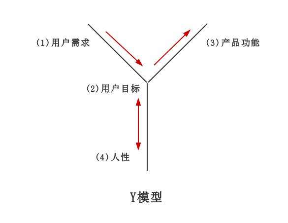 想要设计好产品场景，先培养好场景思维
