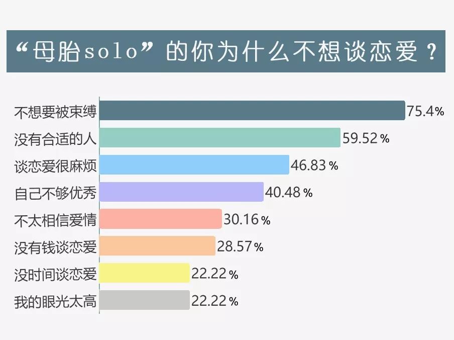 这届年轻人不谈恋爱 只谈性价比 详细解读 最新资讯 热点事件 36氪