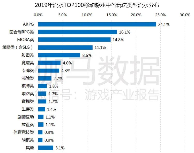 游戏市场企业研发竞争力报告：自主研发连年增长已占市场84%，研发竞争力15强分析