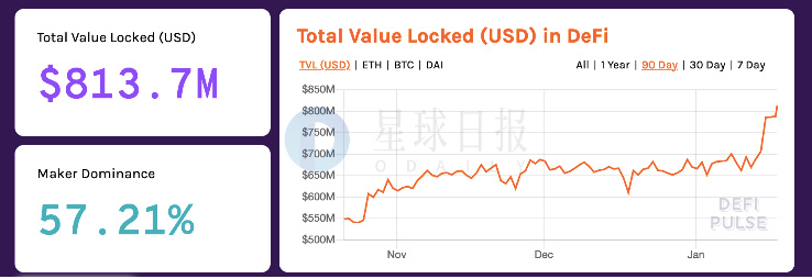 星球日报 | CSW目前尚不拥有80亿美元比特币私钥；币安完成2019年第四季度BNB销毁，价值3880万美元