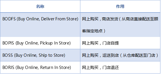 亚马逊线上业务收入增速放缓，新零售未来何去何从？