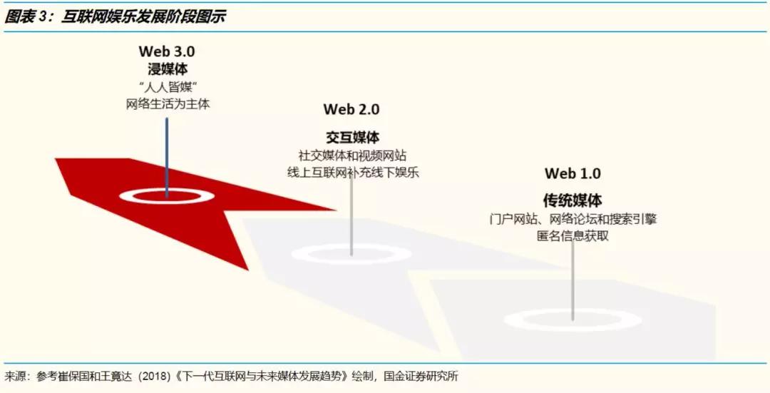 人设与陪伴经济学：如何排解95后无处不在的孤独和焦虑