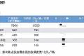 ofo调整部分城市收费标准，但却有人骑3分钟被收2元钱