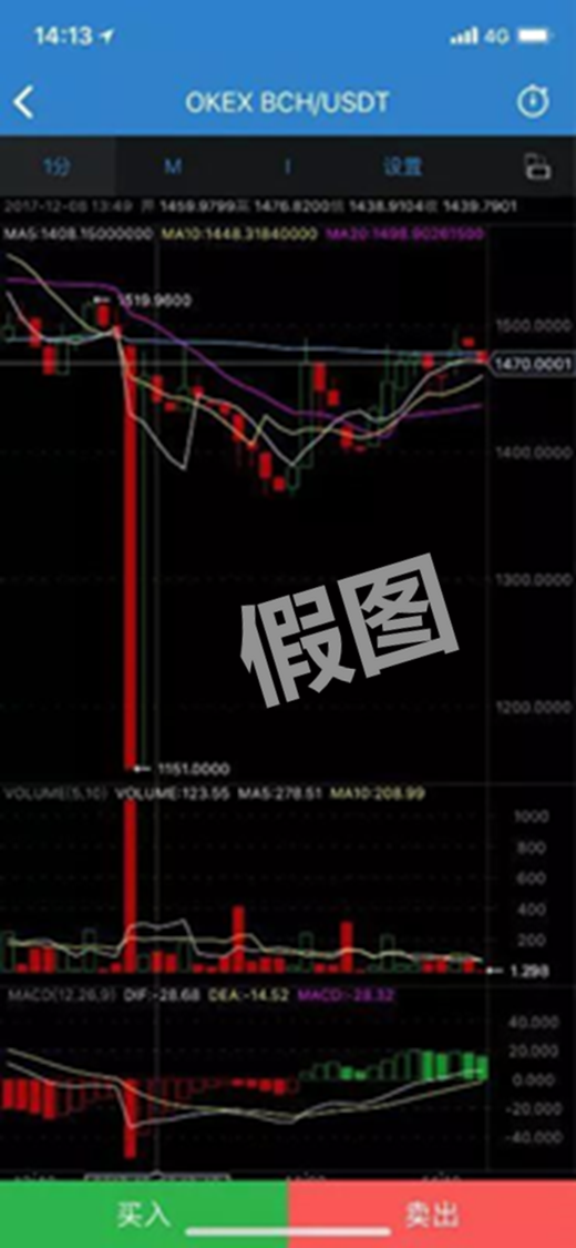 OKEx应对恶意爆仓：OKEx合约指数是目前全球最公平的指数之一