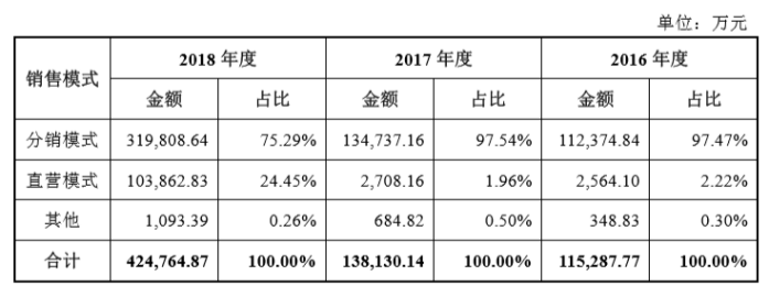 九号机器人：平衡车业务乏力，进军电动车市场