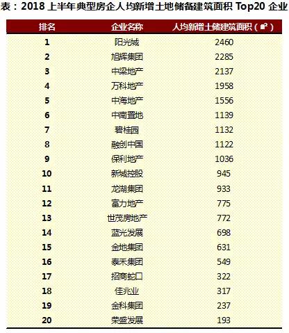 2018上半年中国房地产行业人效报告独家发布