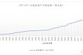 42%的净利润：破局一门家具零售渠道的“好生意”