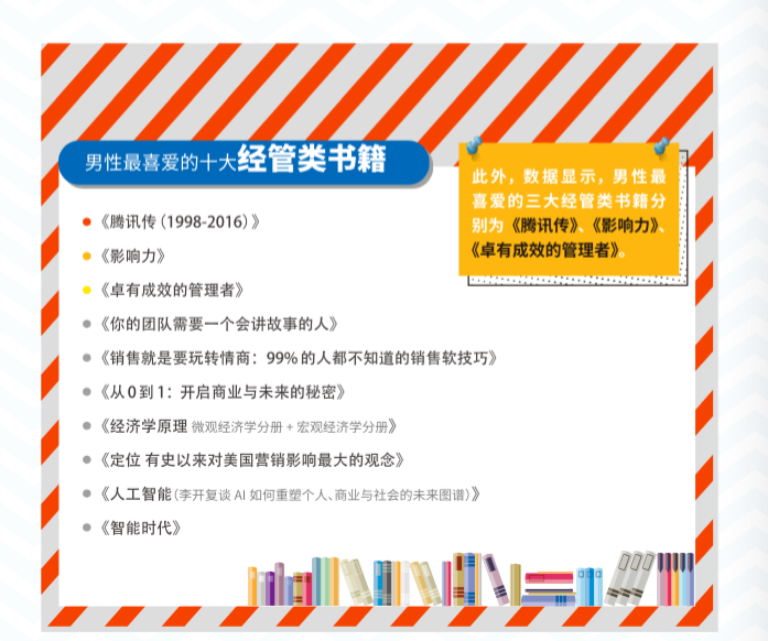 这里有份「新中产男性」消费报告，说90后爱形象，80后爱家庭，70后爱名酒