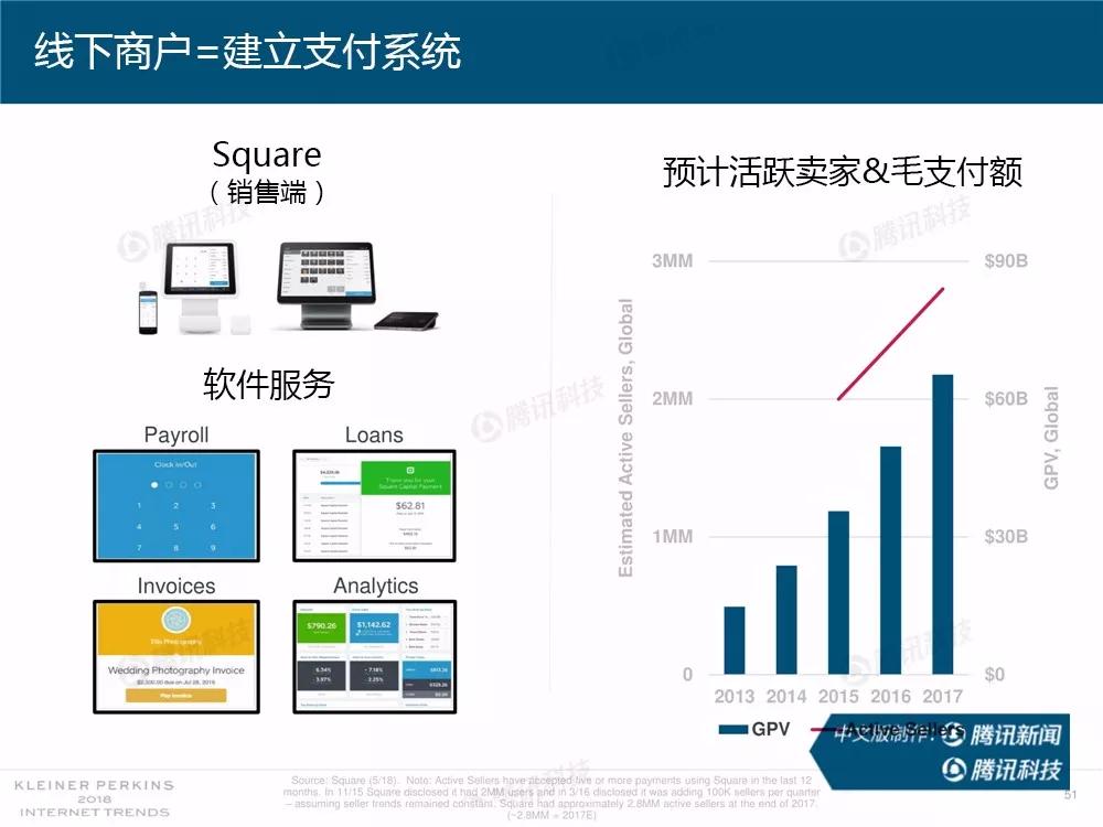 【完整版】2018互联网女皇趋势报告：全球互联网用户出现个位数增长