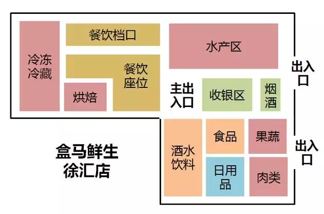 阿里 VS 腾讯：新零售的十年之局