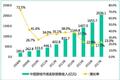 今年游戏产业挣了多少钱？手游1161.2亿、端游648.6亿、页游156亿