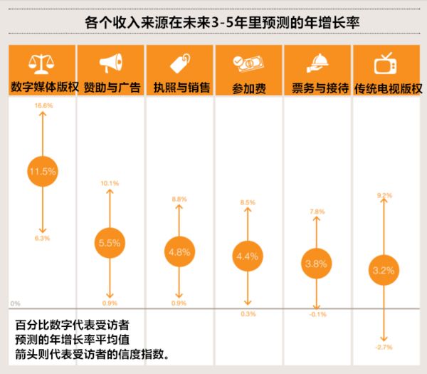 体育产业的年轻人冲击波