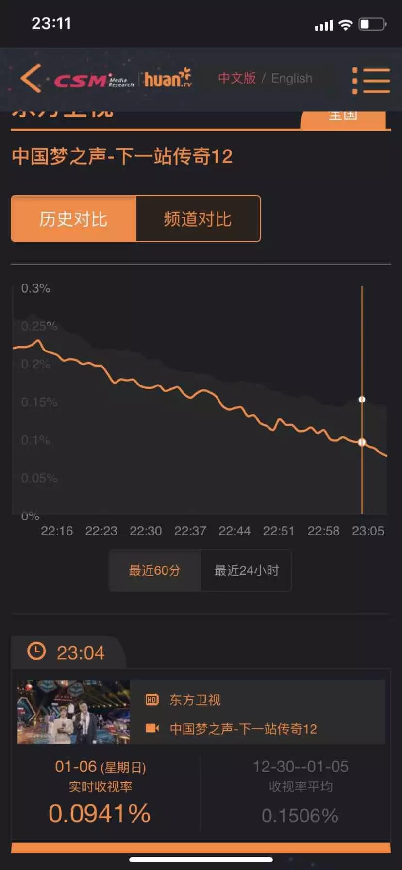 优爱腾2019偶像综艺迎正面刚，本土偶像产业谁会笑到最后？