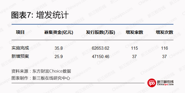 新三板周报：雄安新区争取“新三板”等机构迁入