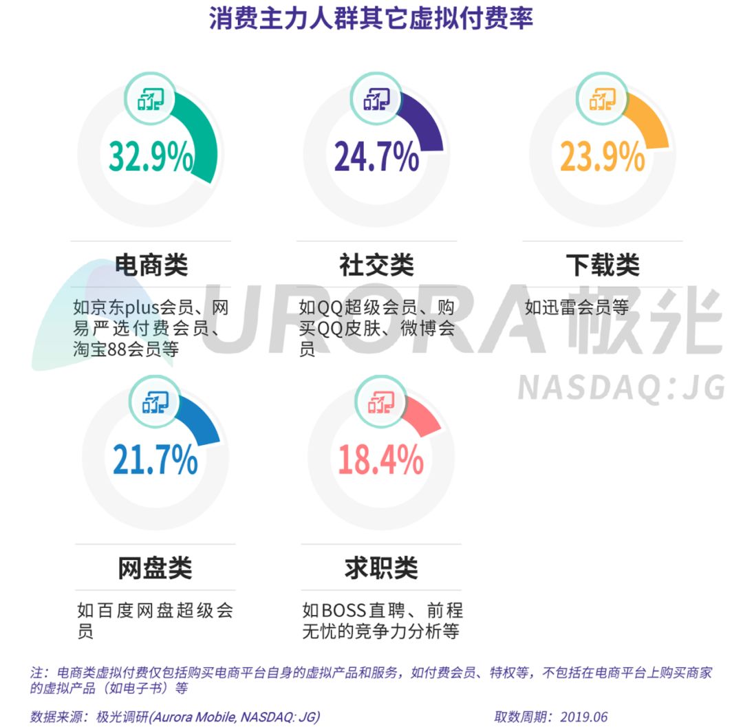 数据报告：在线音乐、短视频、手机游戏……总有一款吸引你付费的虚拟产品