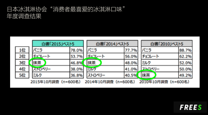 抹茶产业里会出现下一个星巴克吗？