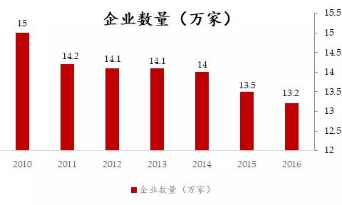 家装行业报告：从分散到集聚的艰难跨越