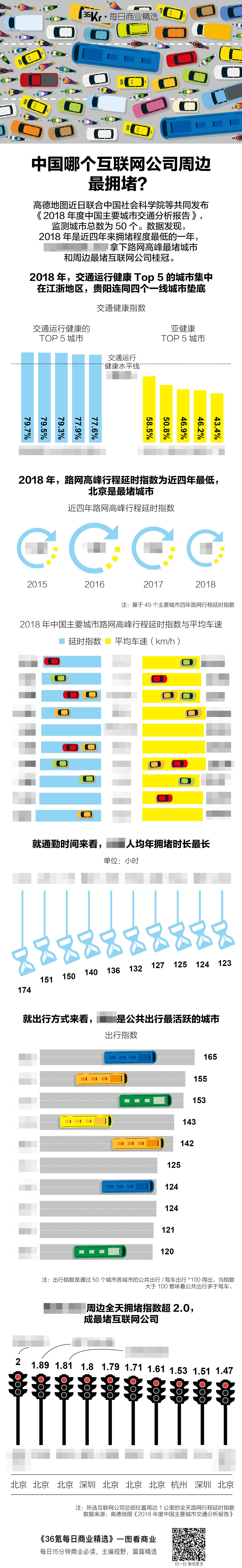 氪星晚报丨微信回应下架今日头条小程序：未在限期内整改；《人民日报》官微评咪蒙道歉信：自媒体不能搞成精神传销；索尼2018财年第三季度营收213亿美元，净利润37.8亿美元