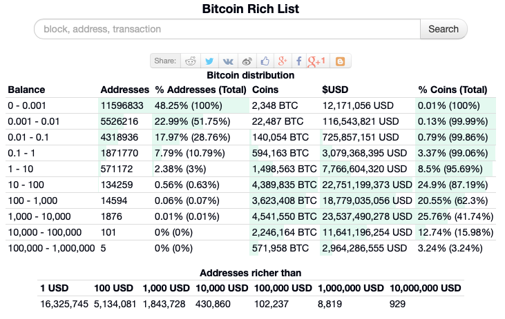 BTC周报 | 比特币大涨破5000美元；香港：从事比特币矿机相关不公平商业行为将面临5年监禁（4.1-4.7）