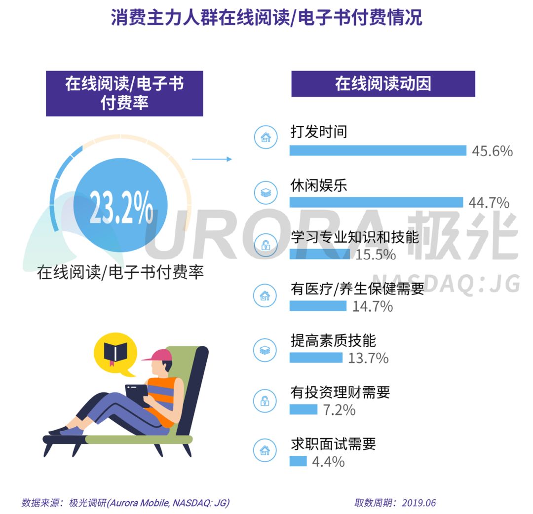 数据报告：在线音乐、短视频、手机游戏……总有一款吸引你付费的虚拟产品