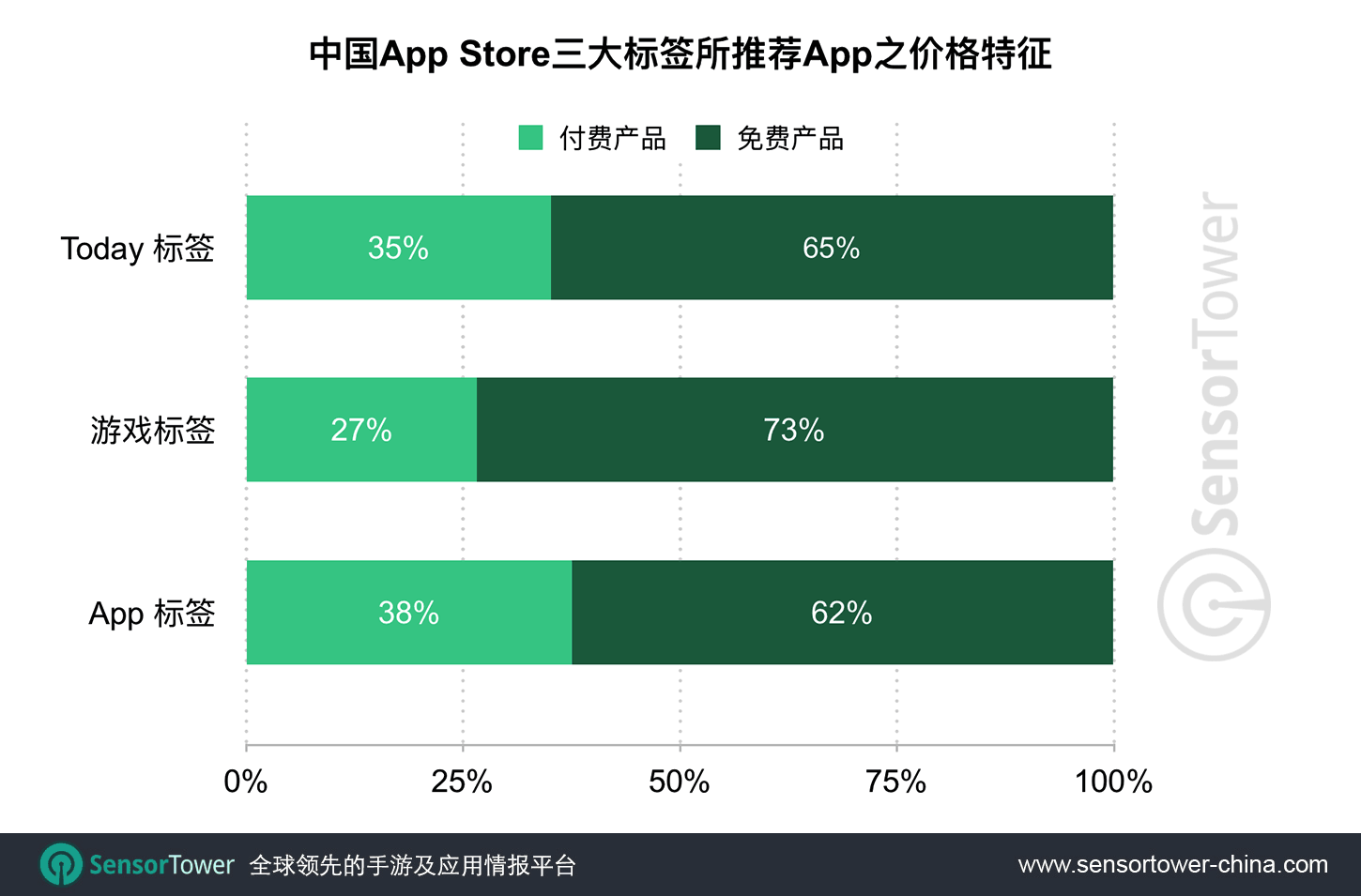 iOS 11亮相以来，网易为新版中国App Store最热衷推荐的App开发商