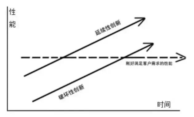互联网时代的解构与重组