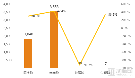 2020年商业健康险发展趋势预测，这4个方向有大机会