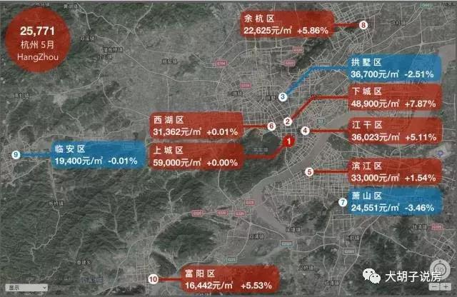 哪个城市涨最多?18座热门城市房价地图（5月版）