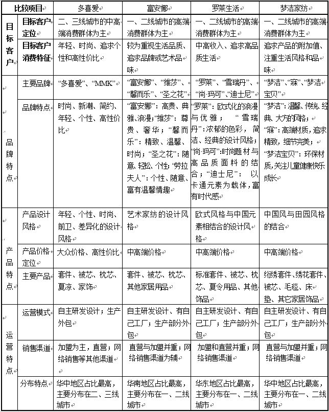 从铺铺盖盖到彰显个性，中国家纺玩家如何掘金2000亿大市场