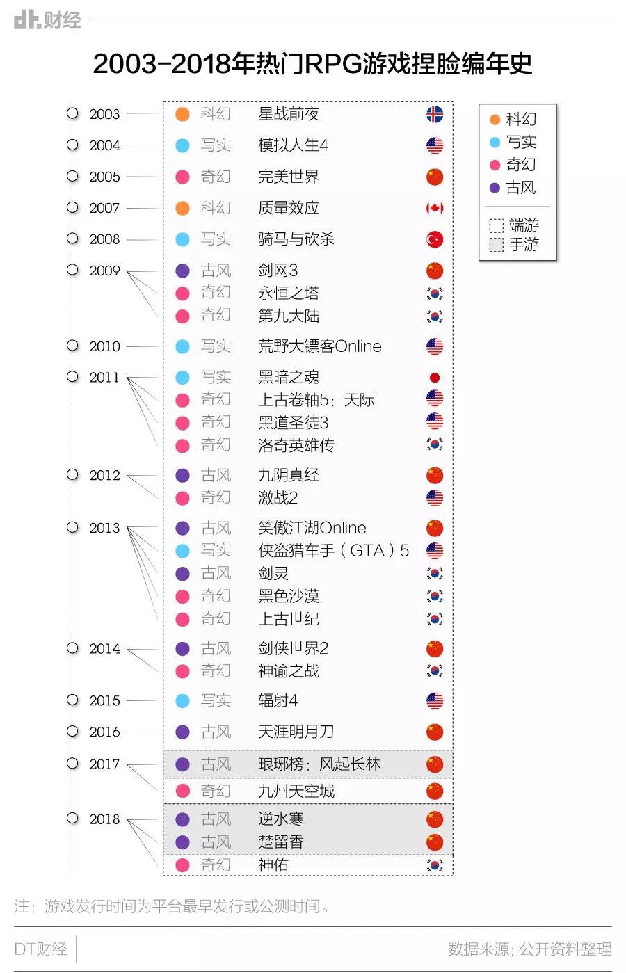 捏脸十年，年轻人为什么不会腻？