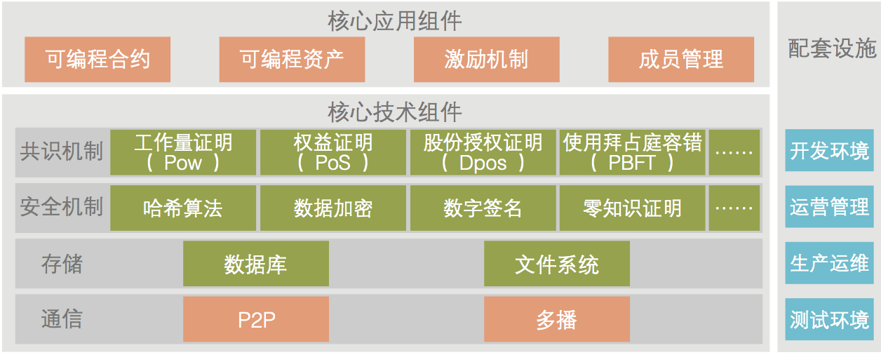 区块链：重新定义世界，崛起于草根的“颠覆性”技术