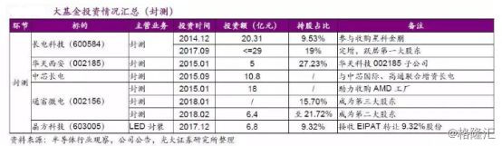 中国芯片产业的投资机遇