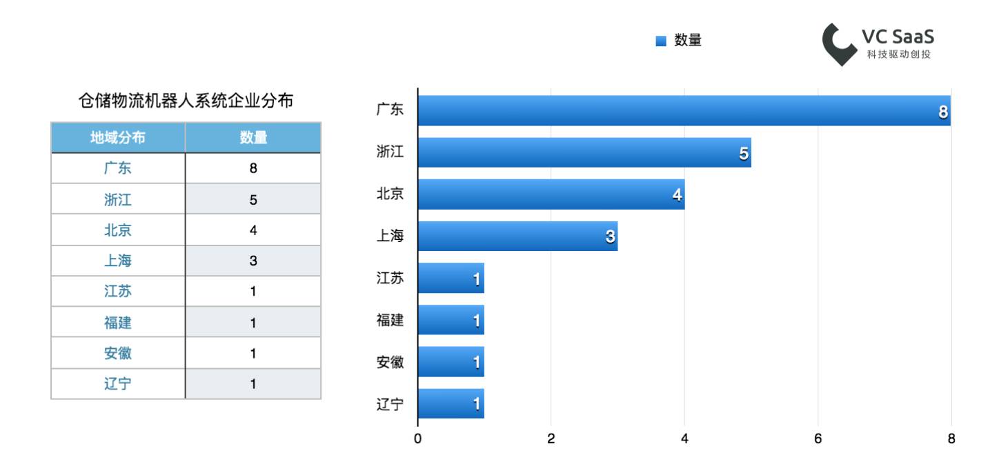 你总要知道，仓库里的物流机器人抢了谁饭碗？