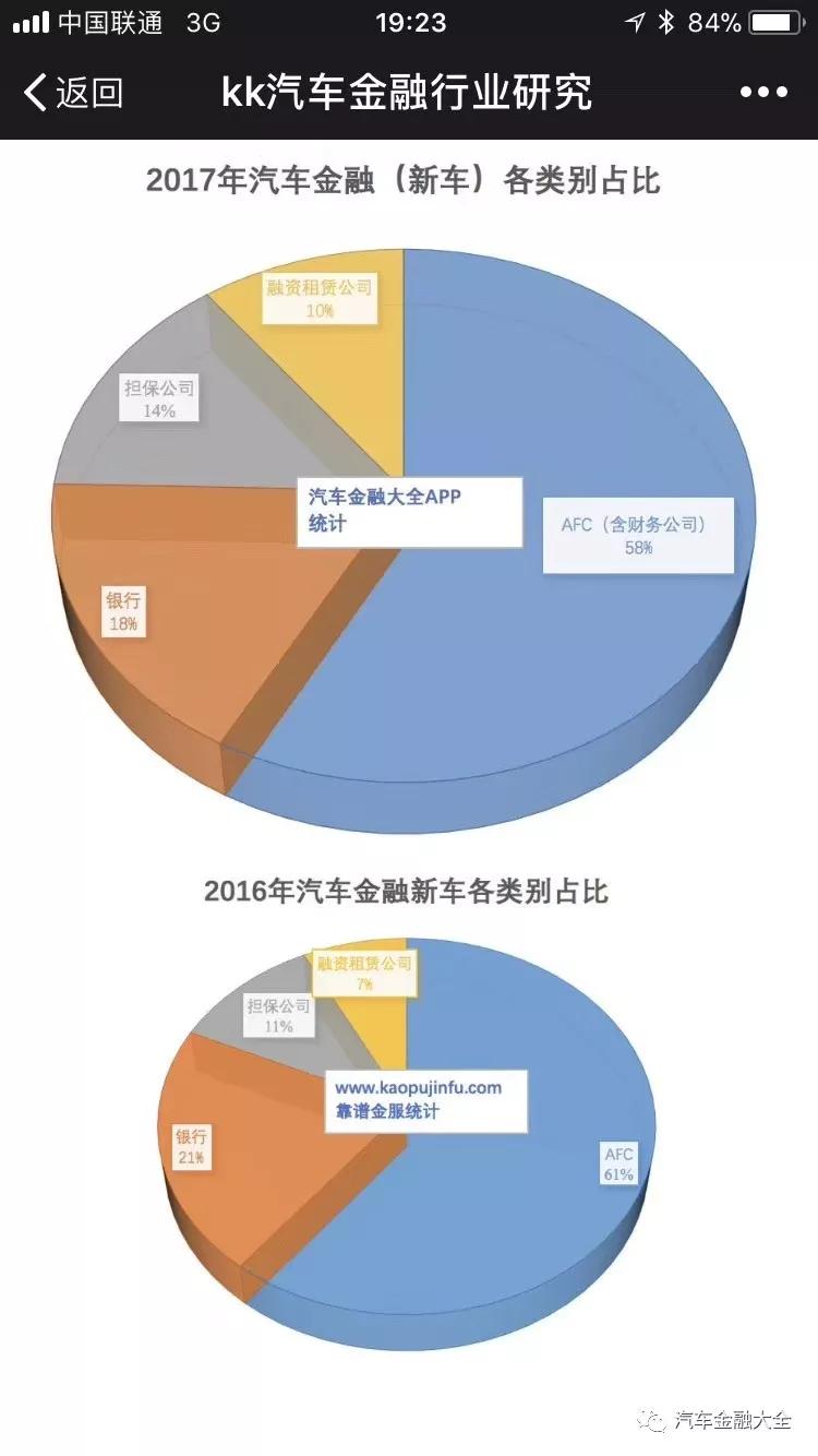 从千亿到万亿——汽车金融黄金10年记