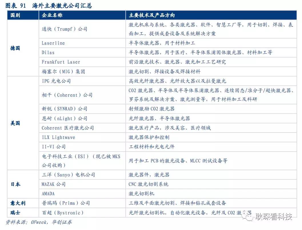 创投观察 |从全球激光产业竞争格局与下游新兴应用看中国厂商崛起契机与发展路径