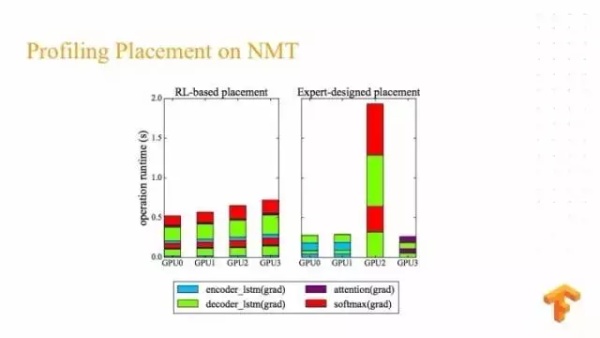 Google Brain工程师演讲实录：TensorFlow 与深度学习