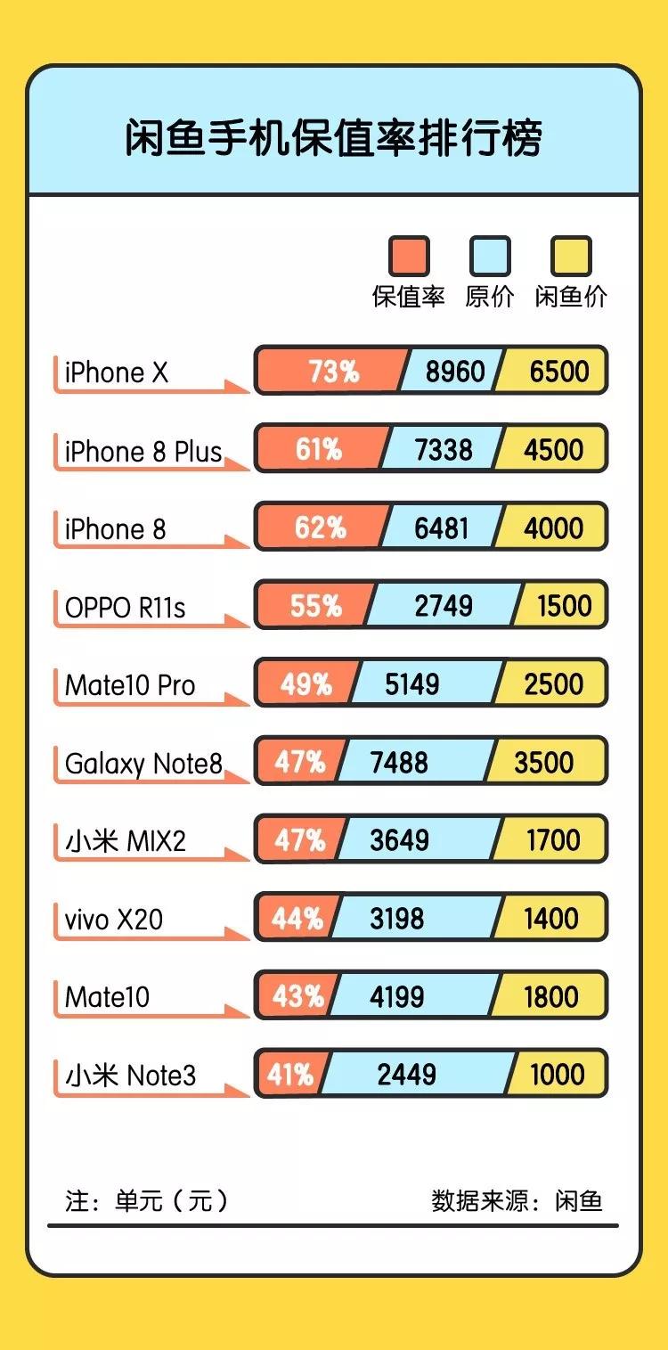 说好太贵不买，你却偷偷换上了iPhone XS Max