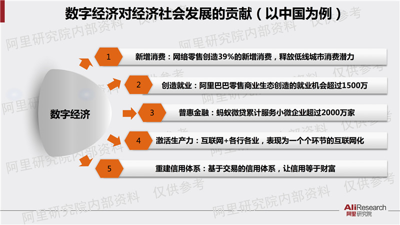 阿里研究院解读：中国数字经济占GDP比重已超美法德